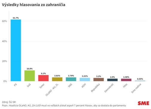 exilovy parlament by vyzeral jednoduchsie:
