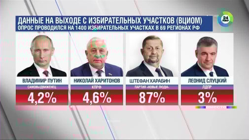 a mokry sen vyschol..