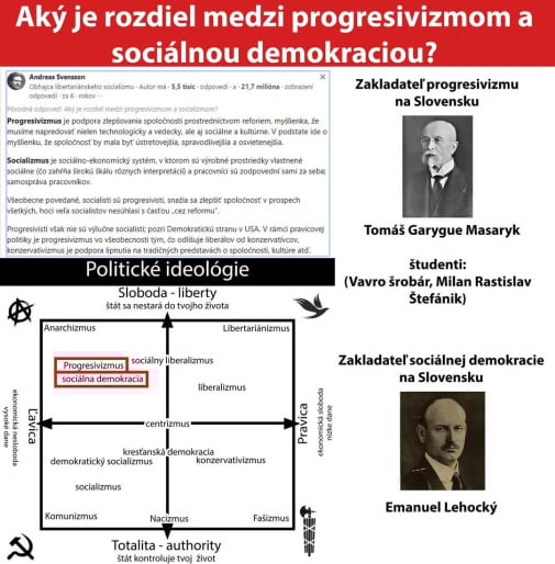 Nedelna chvilka politologie.