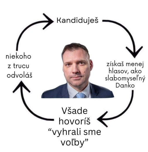 taraba sa zacykluje
