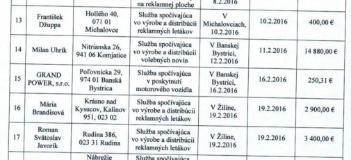 Z výročnej správy ĽSNS za rok 2016