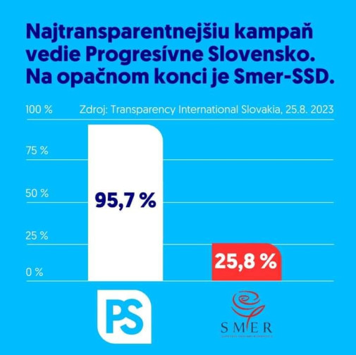 Príspevok 189329